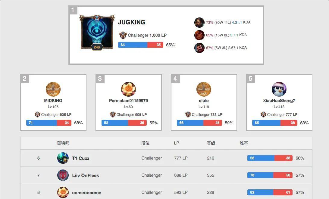 唯有保持 唯有保持